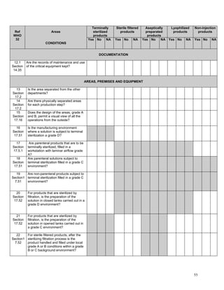 GMP Audit Questionnaire for starting material and API | PDF