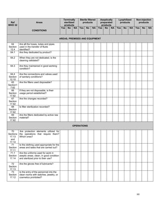GMP Audit Questionnaire for starting material and API | PDF