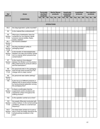Example Gmp Assessment Question GMP Audit Questionnaire for starting material and API | PDF
