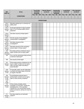 Example Gmp Assessment Question GMP Audit Questionnaire for starting material and API | PDF