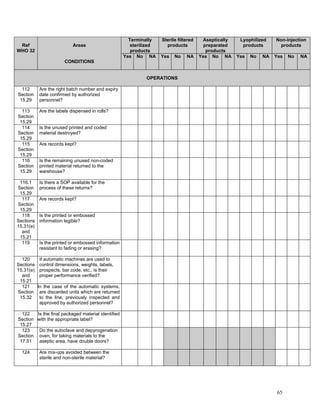 Example Gmp Assessment Question GMP Audit Questionnaire for starting material and API | PDF
