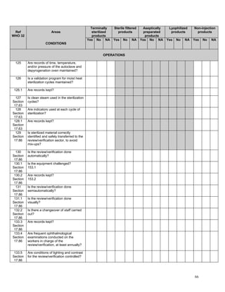 Example Gmp Assessment Question GMP Audit Questionnaire for starting material and API | PDF