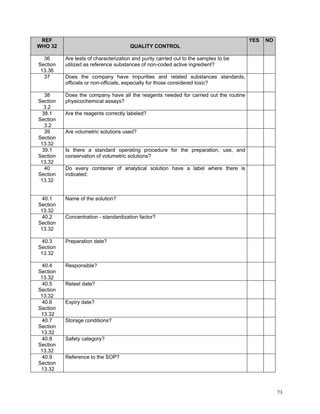 GMP Audit Questionnaire for starting material and API | PDF
