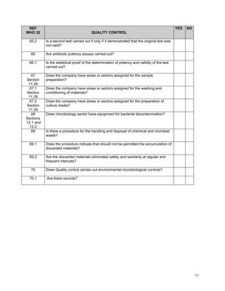 GMP Audit Questionnaire for starting material and API | PDF