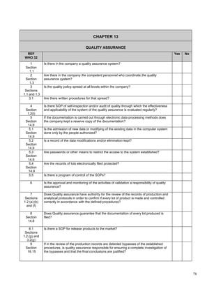 GMP Audit Questionnaire for starting material and API | PDF
