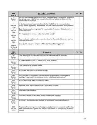 GMP Audit Questionnaire for starting material and API | PDF