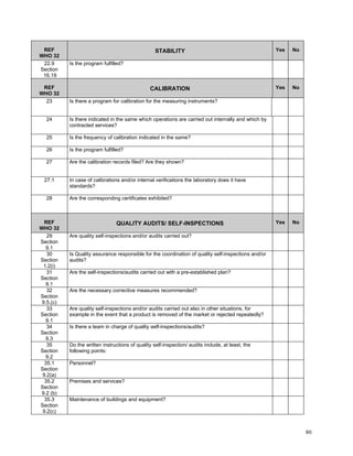 GMP Audit Questionnaire for starting material and API | PDF