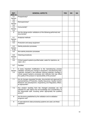 GMP Audit Questionnaire for starting material and API | PDF