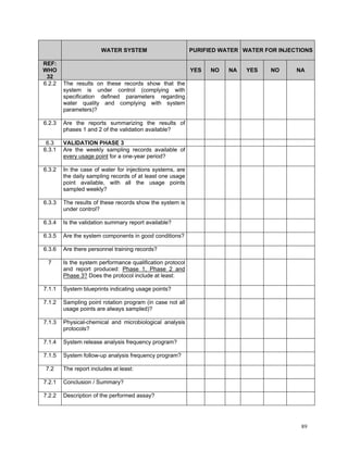 GMP Audit Questionnaire for starting material and API | PDF