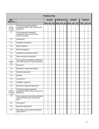 Example Gmp Assessment Question GMP Audit Questionnaire for starting material and API | PDF