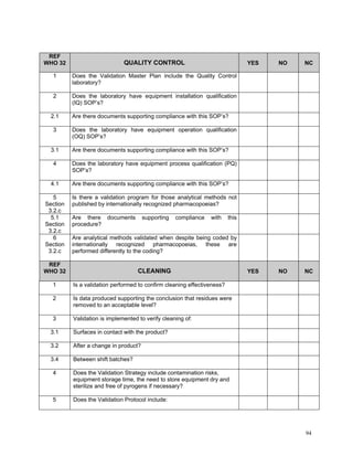 GMP Audit Questionnaire for starting material and API | PDF