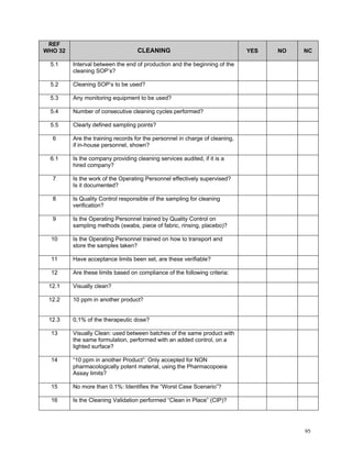 GMP Audit Questionnaire for starting material and API | PDF