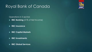 Corporate Governance with a Case Study of Royal Bank of Canada | PPTX