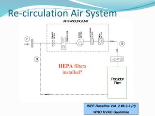 Re-circulation Air System
ISPE Baseline Vol. 2 #6.3.3 (d)
WHO HVAC Guideline
HEPA filters
installed?
 