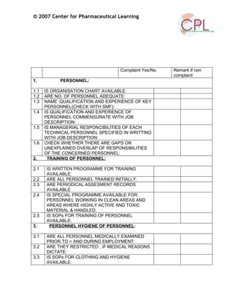 © 2007 Center for Pharmaceutical Learning
Complaint Yes/No Remark if non
complaint
1. PERSONNEL:
1.1 IS ORGANISATION CHART AVAILABLE:
1.2 ARE NO. OF PERSONNEL ADEQUATE:
1.3 NAME ,QUALIFICATION AND EXPERIENCE OF KEY
PERSONNEL(CHECK WITH SMF):
1.4 IS QUALIFICATION AND EXPERIENCE OF
PERSONNEL COMMENSURATE WITH JOB
DESCRIPTION:
1.5 IS MANAGERIAL RESPONCIBILITIES OF EACH
TECHNICAL PERSONNEL SPECIFIED IN WRITTING
WITH JOB DESCRIPTION:
1.6 CHECK WHETHER THERE ARE GAPS OR
UNEXPLAINED OVERLAP OF RESPONSIBILITIES
OF THE CONCERNED PERSONNEL:
2. TRAINING OF PERSONNEL:
2.1 IS WRITTEN PROGRAMME FOR TRAINING
AVAILABLE:
2.2 ARE ALL PERSONNEL TRAINED INITIALLY:
2.3 ARE PERIODICAL ASSESMENT RECORDS
AVAILABLE
2.4 IS SPECIAL PROGRAMME AVAILABLE FOR
PERSONNEL WORKING IN CLEAN AREAS AND
AREAS WHERE HIGHLY ACTIVE AND TOXIC
MATERIAL & HANDLED:
2.5 IS SOPs FOR TRAINING OF PERSONNEL
AVAILABLE:
3. PERSONNEL HYGIENE OF PERSONNEL:
3.1 ARE ALL PERSONNEL MEDICALLY EXAMINED
PRIOR TO = AND DURING EMPLOYMENT:
3.2 ARE THEY RESTRICTED , IF MEDICAL REASONS
DICTATE:
3.3 IS SOPs FOR CLOTHING AND HYGIENE
AVAILABLE:
 