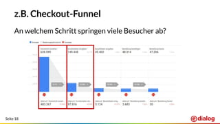 Seite 18
z.B. Checkout-Funnel
An welchem Schritt springen viele Besucher ab?
 