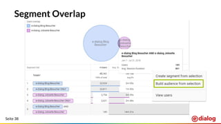 Seite 38
Segment Overlap
 