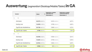 Seite 61
Auswertung (segmentiert Desktop/Mobile/Tablet) in GA
 