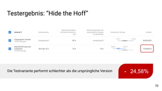 Die Testvariante performt schlechter als die ursprüngliche Version
Testergebnis: “Hide the Hoff”
70
- 24,58%
 