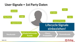 Seite 16
Stammkunde
Churn
Probability
Wiederkehrender
Kunde
Neukunde
User-Signale = 1st Party Daten
männlich
singlePop-Musik
27 Jahre
Graz
Auto
vegane Küche
Game of Thrones
Stammkunde
Churn
Probability
Wiederkehrender
Kunde
Neukunde
Lifecycle Signale
einbeziehen!
 