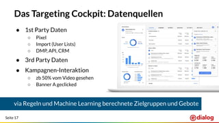 Seite 17
Das Targeting Cockpit: Datenquellen
● 1st Party Daten
○ Pixel
○ Import (User Lists)
○ DMP, API, CRM
● 3rd Party Daten
● Kampagnen-Interaktion
○ zb 50% vom Video gesehen
○ Banner A geclicked
via Regeln und Machine Learning berechnete Zielgruppen und Gebote
 