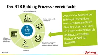 Seite 18
100 Millisekunden
Der RTB Bidding Prozess - vereinfacht
Wenn ich im Moment der
Bidding-Entscheidung
mehr und bessere Daten
über den User habe, kann
ich besser entscheiden, ob
ich biete, zu welchem
Preis, und WAS ich
ausspiele!
100 ms
1. User besucht Website
2. Impression wird
announced
3. Anzeige-Möglichkeit
wird evaluiert und
Bid-Entscheidung getroffen
4. Auktion
5. Sieger-
Anzeige wird
ausgeliefert
 