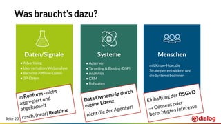 Seite 20
Was braucht’s dazu?
Daten/Signale Systeme Menschen
mit Know-How, die
Strategien entwickeln und
die Systeme bedienen
● Adserver
● Targeting & Bidding (DSP)
● Analytics
● CRM
● Rohdaten
...
● Advertising
● Userverhalten/Webanalyse
● Backend-/Ofﬂine-Daten
● 3P-Daten
in Rohform - nicht
aggregiert und
abgekapselt
rasch, (near) Realtime
Data Ownership durch
eigene Lizenz
nicht die der Agentur!
Einhaltung der DSGVO
→ Consent oder
berechtigtes Interesse
 