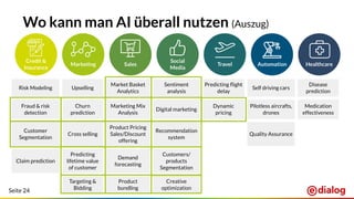 Seite 24
Risk Modeling Upselling
Market Basket
Analytics
Sentiment
analysis
Predicting ﬂight
delay
Self driving cars
Disease
prediction
Fraud & risk
detection
Churn
prediction
Marketing Mix
Analysis
Digital marketing
Dynamic
pricing
Pilotless aircrafts,
drones
Medication
effectiveness
Customer
Segmentation
Cross selling
Product Pricing
Sales/Discount
offering
Recommendation
system
Quality Assurance
Claim prediction
Predicting
lifetime value
of customer
Demand
forecasting
Customers/
products
Segmentation
Targeting &
Bidding
Product
bundling
Creative
optimization
Wo kann man AI überall nutzen (Auszug)
Credit &
Insurance
Marketing Sales
Social
Media
Travel Automation Healthcare
 