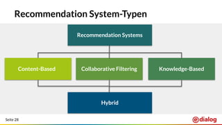 Seite 28
Recommendation System-Typen
Collaborative Filtering Knowledge-BasedContent-Based
Recommendation Systems
Hybrid
 
