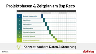 Seite 30
Projektphasen & Zeitplan am Bsp Reco
Konzept, saubere Daten & Steuerung
 