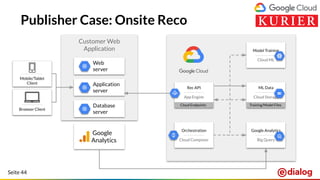 Seite 44
Publisher Case: Onsite Reco
Customer Web
Application
Google
Analytics
Orchestration
---------------
Cloud Composer
Google Analytics
---------------
Big Query
ML Data
---------------
Cloud Storage
Model Training
---------------
Cloud ML
---------------
Mobile/Tablet
Client
Training/Model FilesDatabase
server
Rec API
---------------
App Engine
Cloud Endpoints---------------
Browser Client
Application
server
Web
server
 