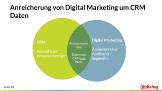 Seite 50
Anreicherung von Digital Marketing um CRM
Daten
CRM
Named User
personenbezogen
Digital Marketing
Anonymer User
Audiences /
Segmente
Pseudonymer
User
Daten aus
CRM und
Web!
 