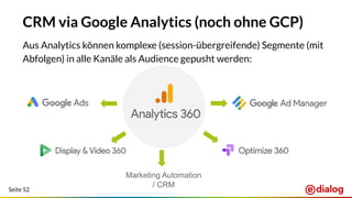 Seite 52
CRM via Google Analytics (noch ohne GCP)
Aus Analytics können komplexe (session-übergreifende) Segmente (mit
Abfolgen) in alle Kanäle als Audience gepusht werden:
Marketing Automation
/ CRM
 