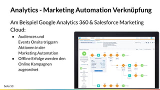 Seite 53
Analytics - Marketing Automation Verknüpfung
Am Beispiel Google Analytics 360 & Salesforce Marketing
Cloud:
● Audiences und
Events Onsite triggern
Aktionen in der
Marketing Automation
● Ofﬂine Erfolge werden den
Online Kampagnen
zugeordnet
 