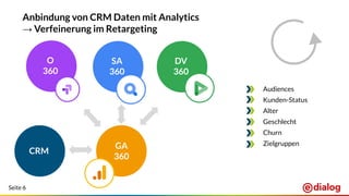 Seite 6
Anbindung von CRM Daten mit Analytics
→ Verfeinerung im Retargeting
CRM
Audiences
Kunden-Status
Alter
Geschlecht
Churn
ZielgruppenGA
360
DV
360
O
360
SA
360
 