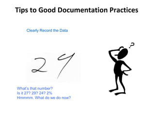 Tips to Good Documentation Practices

    Clearly Record the Data




What’s that number?
Is it 27? 29? 24? 2%
Hmmmm. What do we do now?
 