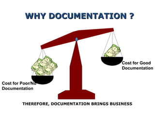 WHY DOCUMENTATION ?




                                             Cost for Good
                                             Documentation


Cost for Poor/No
Documentation


         THEREFORE, DOCUMENTATION BRINGS BUSINESS
 