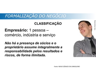 FORMALIZAÇÃO DO NEGÓCIO




                                                                    Foto: Stock.Schng
                  CLASSIFICAÇÃO

Empresário: 1 pessoa –
comércio, indústria e serviço
Não há a presença de sócios e o
proprietário assume integralmente a
responsabilidade pelos resultados e
riscos, de forma ilimitada.


                              Fonte: NOVO CÓDIGO CIVIL BRASILEIRO
 