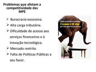 Principais problemas enfrentados pelas MPE.
Problemas que afetam a
  competitividade das
        MPE
   Burocracia excessiva.
   Alta carga tributária.
   Dificuldade de acesso aos
    serviços financeiros e à
    inovação tecnológica.
   Mercado restrito.
   Falta de Políticas Públicas a
    seu favor.
 