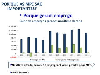 POR QUE AS MPE SÃO
  IMPORTANTES?
           • Porque geram emprego




   Na última década, de cada 10 empregos, 9 foram gerados pelas MPE.

   Fonte: CAGED/MTE
 