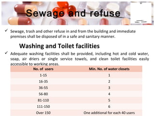 Sewage and refuse
 Sewage, trash and other refuse in and from the building and immediate
premises shall be disposed of in a safe and sanitary manner.
Washing and Toilet facilities
 Adequate washing facilities shall be provided, including hot and cold water,
soap, air driers or single service towels, and clean toilet facilities easily
accessible to working areas.
No. of users Min. No. of water closets
1-15 1
16-35 2
36-55 3
56-80 4
81-110 5
111-150 6
Over 150 One additional for each 40 users
 