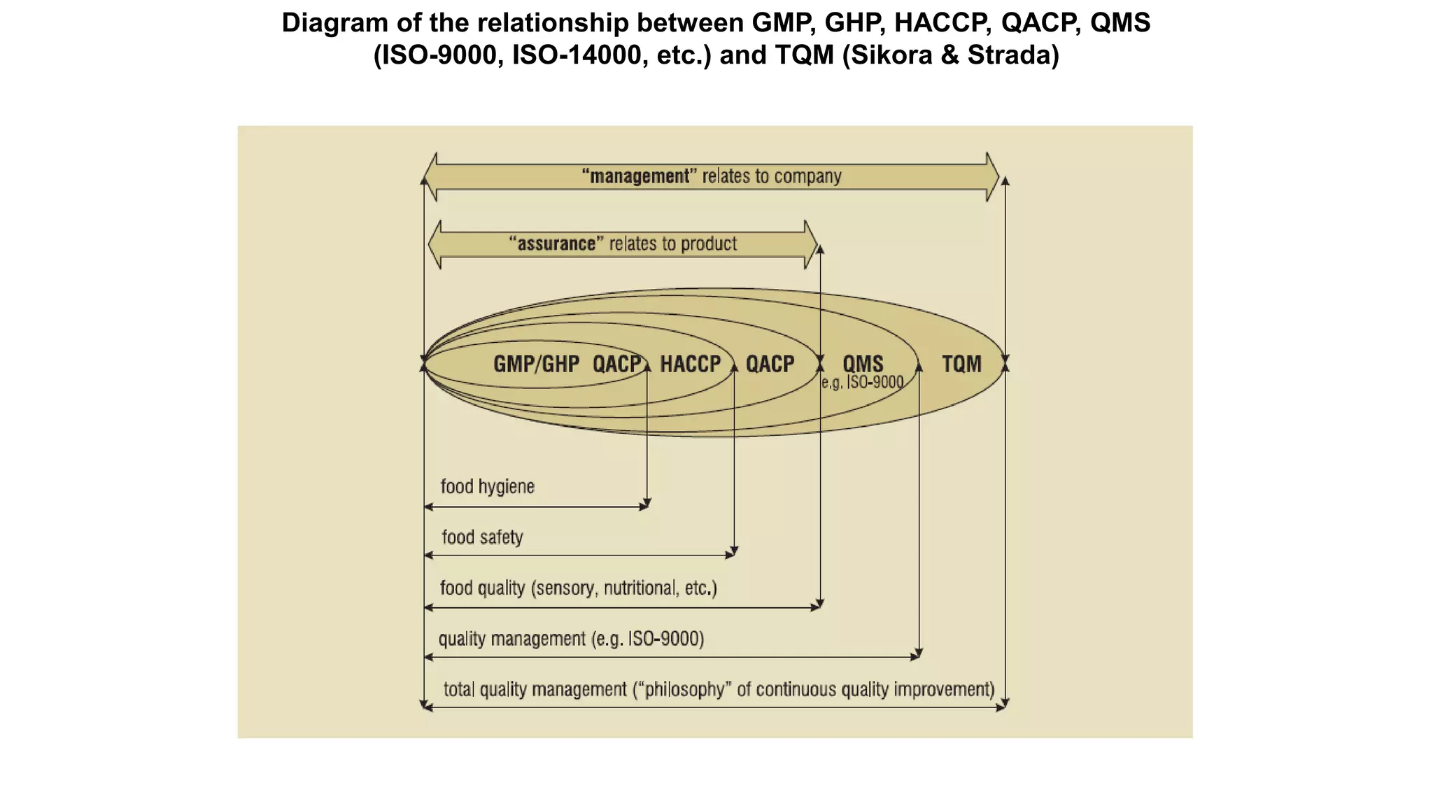 Gmp Ghp Examples Gmp ghp | PPTX