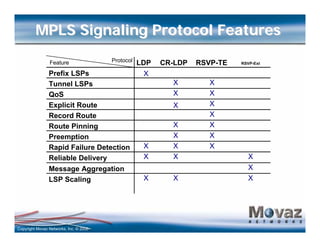Gmpls tutorial and_rand_e_network_implementation | PDF