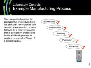 Limited Scripted Testing Gmp Examples GMP Module 123123- Laboratory Controls.pptx
