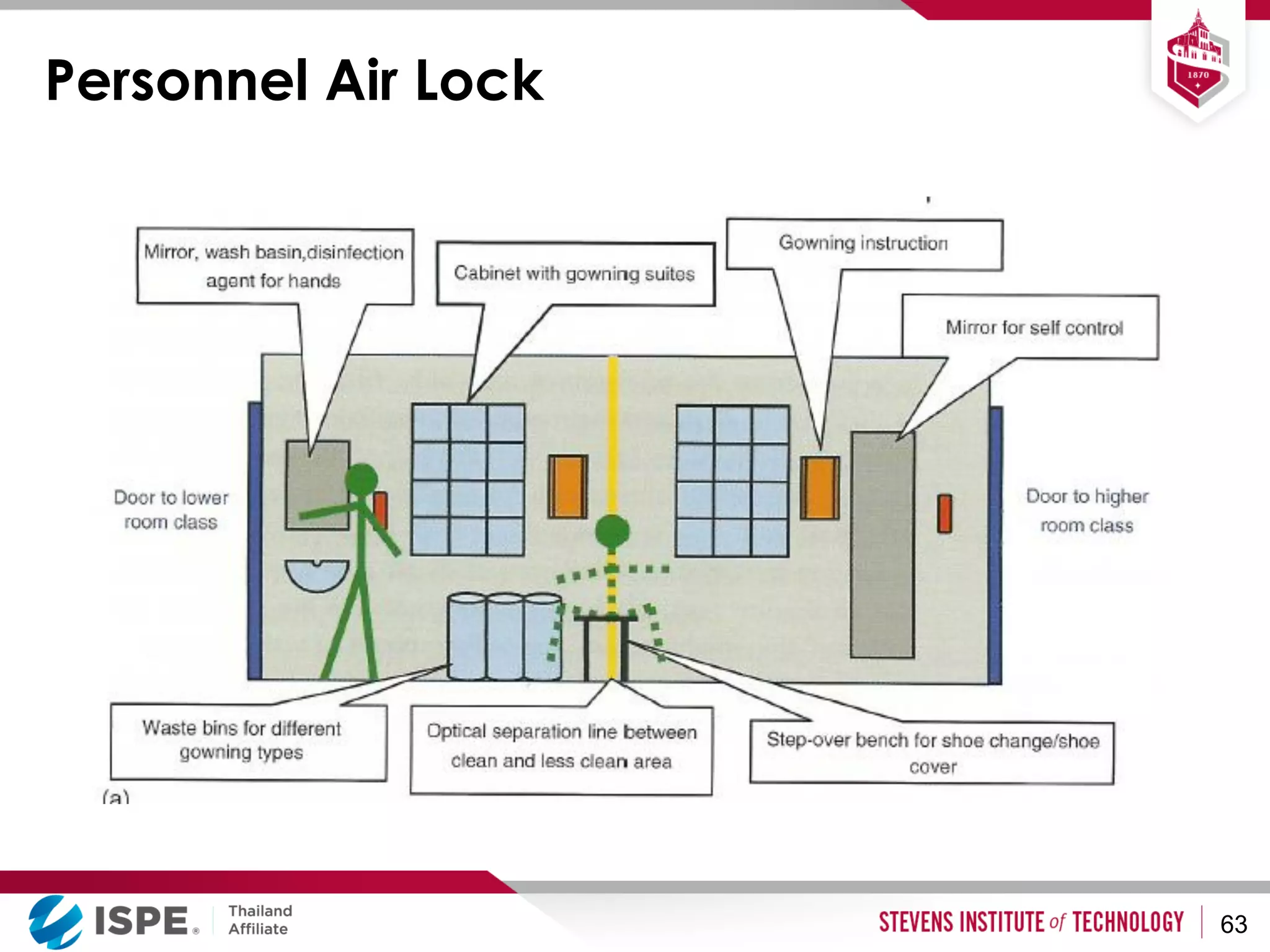 GMP_Pharmaceutical_Facility_Design_Slide.pdf