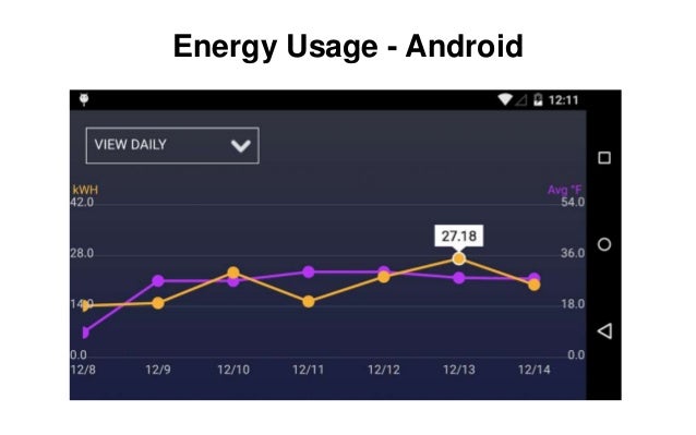 ifactor app