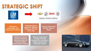 Individual Brand
     GM Name                                 Not the GM brand
                       appeal to different
  association with                            But the „Name –
                        clientele with the
„Government Motors‟                                Plates‟
                            same logo



           Distance from the       May be, that brand
           parent company           change will help
           gives the spun-off    change the company‟s
             brand a better       highly bureaucratic
         stand-alone chance        corporate culture.
 