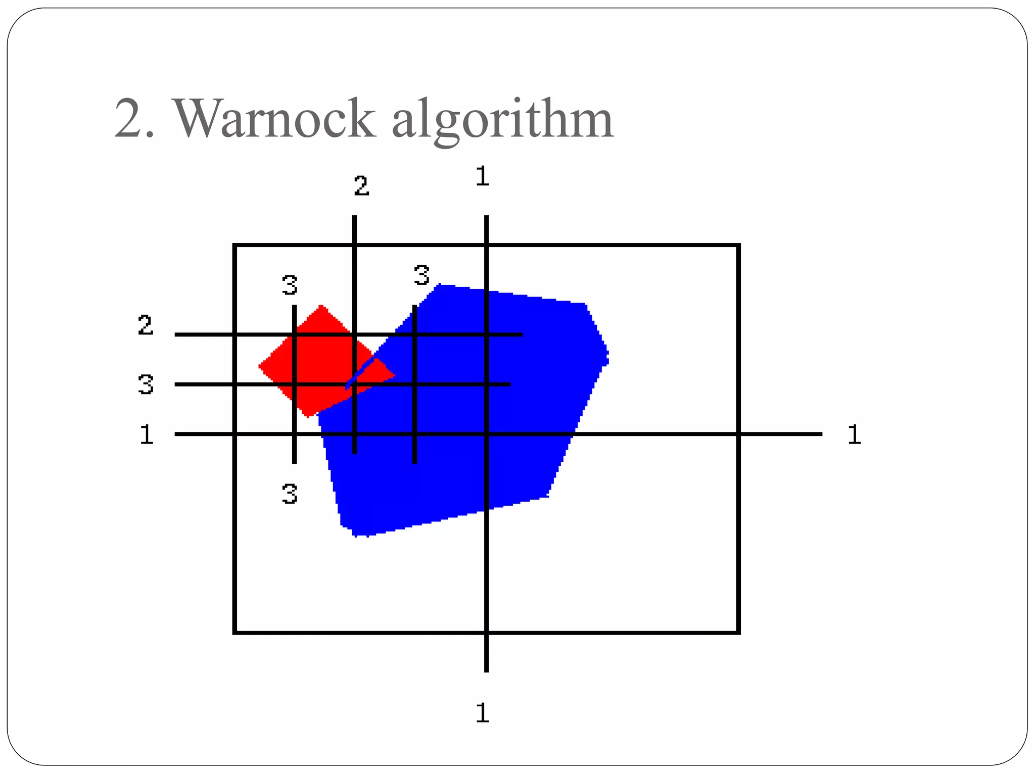 2. Warnock algorithm
 