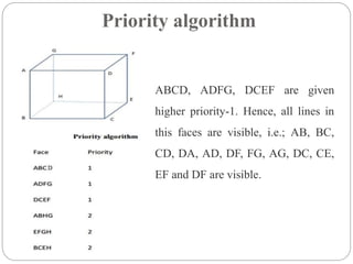 visual realism in geometric modeling | PPTX