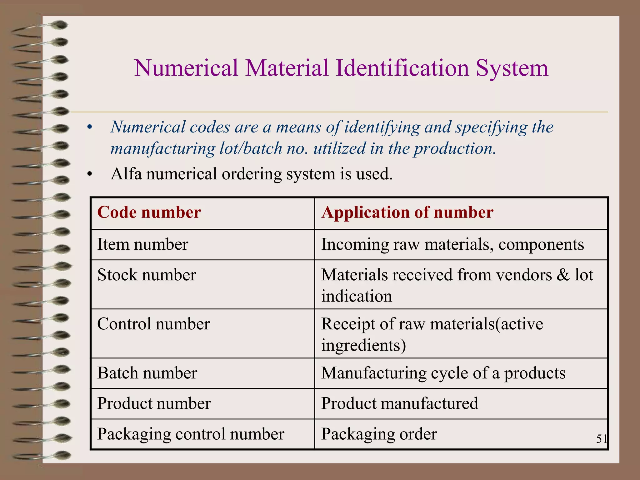 Numerical Material Identification System

• Numerical codes are a means of identifying and specifying the
  manufacturing lot/batch no. utilized in the production.
• Alfa numerical ordering system is used.

 Code number                   Application of number
 Item number                   Incoming raw materials, components
 Stock number                  Materials received from vendors & lot
                               indication
 Control number                Receipt of raw materials(active
                               ingredients)
 Batch number                  Manufacturing cycle of a products
 Product number                Product manufactured
 Packaging control number      Packaging order                         51
 
